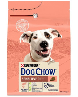 Purina Dog Chow Adult Sensitive Łosoś 2,5Kg