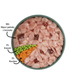 Purbello Dog Kiełbaska Treningowa Monobiałkowa Kurczak 400G