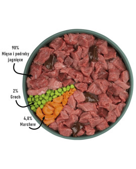 Purbello Dog Kiełbaska Treningowa Monobiałkowa Jagnięcina 400G