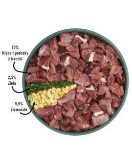 Purbello Dog Kiełbaska Treningowa Monobiałkowa Kaczka 200G