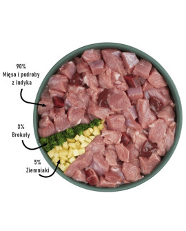 Purbello Dog Kiełbaska Treningowa Monobiałkowa Indyk 200G