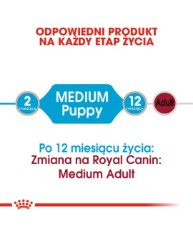 Royal Canin Medium Puppy karma mokra w sosie dla szczeniąt, od 2 do 12 miesiąca, ras średnich 140g