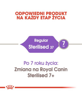 Royal Canin Sterilised karma sucha dla kotów dorosłych, sterylizowanych 4kg